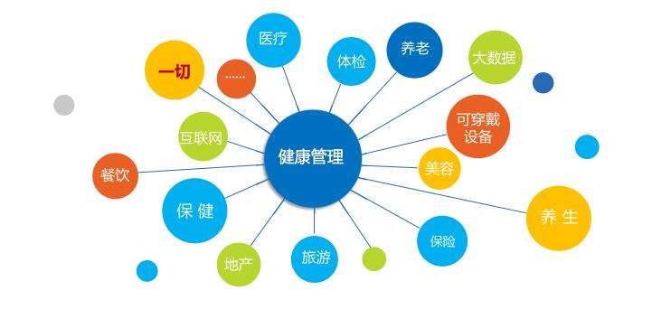 新疆<a href='http://www.mir3xy.com' target='_blank'><u>健康管理師考試</u></a>