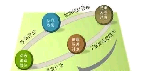2021年內(nèi)蒙古呼和浩特二健康管理師報(bào)考條件，指定報(bào)名機(jī)構(gòu)入口