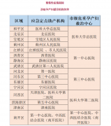 天津市新冠肺炎聚集性疫情期間孕產婦醫(yī)療服務保障安排