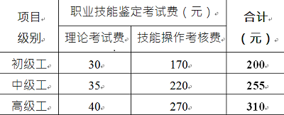 全國消防設施操作員報考報名費用多少錢，補考需要另外費用嗎？