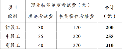 首次報名考生指導(dǎo)手冊