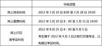 官宣：2022年北京市中級(jí)會(huì)計(jì)師資格考試報(bào)名時(shí)間以過半