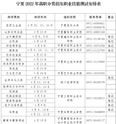 寧夏2022年高職分類招生部分專業(yè)類別職業(yè)技能測(cè)試時(shí)間推遲公告
