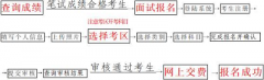 海南省考試局：關(guān)于2022年上半年海南省中小學教師資格考試面試報名及相關(guān)事項的公告