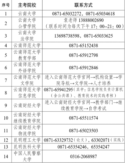 云南省2022年上半年高等教育自學考試畢業(yè)網上申請時間：6月1日至15日