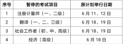 上海市2022年度上半年翻譯專業(yè)資格（水平）考試停考公告