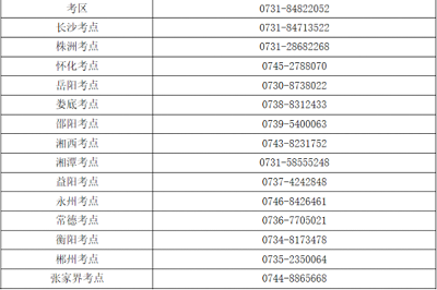 考生關注:2022年湖南省<a href='http://www.mir3xy.com/hs/' target='_blank'><u>護士考試</u></a>時間確定為7月23日、24日!