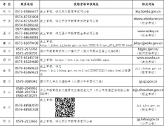 浙江省2022年下半年中小學教師資格考試筆試報名現場資格審核聯系電話、地址及公告網站