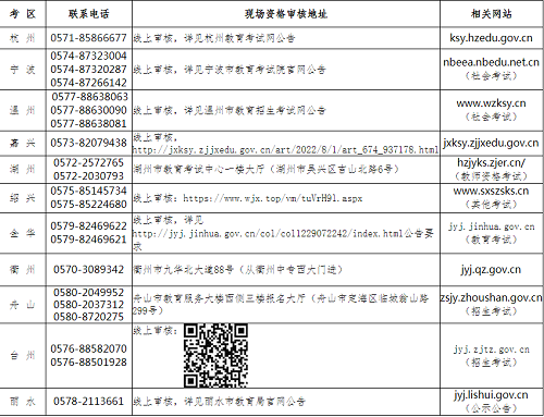 2022年下半年浙江省中小學教師資格考試筆試各科目考試時間均為120分鐘、采用紙筆考試方式
