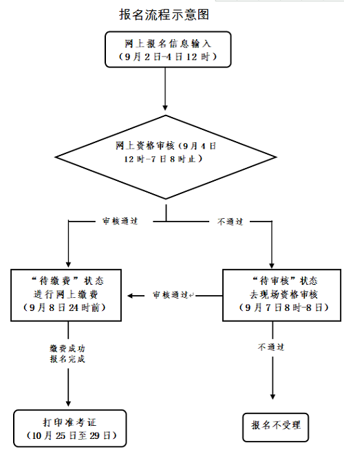2022年下半年浙江省中小學教師資格考試筆試各科目考試時間均為120分鐘、采用紙筆考試方式1