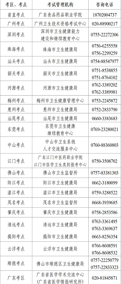 廣東2023年護(hù)士資格考試科目包括專業(yè)實(shí)務(wù)和實(shí)踐能力1
