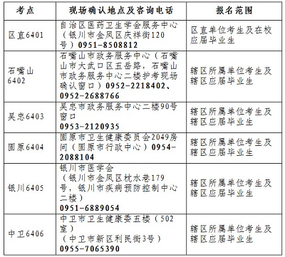 寧夏地區(qū)2023年護(hù)士資格證書(shū)考試報(bào)名入口及報(bào)考流程1