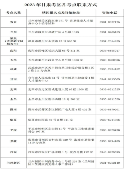 官方公告：2023年甘肅護(hù)士執(zhí)業(yè)資格考試報名入口即將開通1