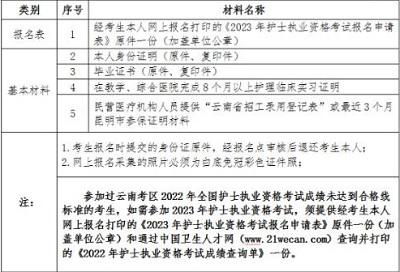 昆明安寧市2023年護士執(zhí)業(yè)資格考試報名及現場確認工作安排