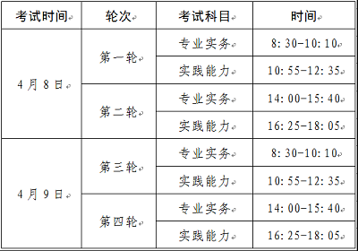 湘潭考點2023年護士執(zhí)業(yè)資格考試報名考生須知
