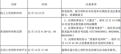 溫州市2022年下半年教師資格考試面試網上審核未通過考生上傳材料資格審核公告 