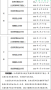 安徽合肥市關(guān)于2023年度中級會計師考試考務(wù)日程安排及有關(guān)事項的通知