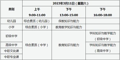 山西2023年上半年教師資格考試筆試報名分為網上報名、網上審核、網上繳費三個步驟