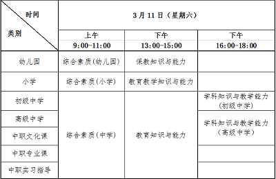 2023年上半年吉林地區教師資格考試（筆試）報名定于1月13日至 1月16日進行  根據教育部教育考試院《關于2023年中小學教師資格考試考務工作相關事項的通知》（教考院函〔2022〕95號）和《吉林省中小學教師資格考試改革實施方案（試行）》 (吉教師字[2014]28號)文件精神，現將我省2023年上半年中小學教師資格考試筆試有關事項公告如下：  一、報考條件  （一）未達到國家法定退休年齡，戶籍（包含居住證）在吉林省或吉林省內全日制普通院校在讀的中國公民，在吉林省學習、工作和生活并持有有效證件的港澳臺居民（有效證件為港澳臺居民居住證、港澳居民來往內地通行證、五年有效期臺灣居民來往大陸通行證）。  （二）遵守憲法和法律，熱愛教育事業，具有良好的思想品德。  （三）報考人員應具備《教師法》規定的合格學歷：  1.報考幼兒園教師資格，師范類畢業生應當具備幼兒師范學校畢業及以上學歷，非師范類畢業生應當具備大學專科畢業及以上學歷。  2.報考小學教師資格，師范類畢業生應當具備中等師范學校畢業及以上學歷，非師范類畢業生應當具備大學?？飘厴I及以上學歷。  3.報考初級中學教師資格，應當具備大學?？飘厴I及以上學歷；  4.報考高級中學和中等職業學校教師資格，應當具備大學本科畢業及以上學歷；  5.報考中等職業學校實習指導教師資格，應當具備中等職業學校畢業及以上學歷，并具有相當助理工程師及以上專業技術職務或者中級及以上工人技術等級。  符合上述學歷條件的全日制普通高校在校三年級及以上本科學生、在校最后一學年的?？萍耙韵聦W歷學生（以下簡稱全日制普通高校在讀學生），均可報考。  (四)被撤銷教師資格的，五年內不得報名參加考試；受到剝奪政治權利，或故意犯罪受到有期徒刑以上刑事處罰的，不得報名參加考試；曾參加教師資格考試有作弊行為的，按照《國家教育考試違規處理辦法》的相關規定執行。  二、報名方式及操作步驟  報名分為考生網上信息輸入、網上資格初審、網上繳費三個階段。  （一） 網上信息輸入  第一步：注冊  考生需首先登錄中小學教師資格考試網進行注冊。進行注冊時要求考生填寫姓名、選擇證件類型、填寫證件號碼等信息。報名注冊需核驗考生手機號，每個手機號只能注冊一次，需要先接收短信驗證。  第二步：信息輸入  考生在2023年 1月13日8：00- 1月16日15:00登錄中小學教師資格考試網。在完成注冊后，按照流程填寫個人信息、上傳電子照片。  照片要求：(1)本人近6個月以內的免冠、正面、彩色、白底證件照，照片中顯示考生頭部和肩的上部，不允許戴帽子、頭巾、發帶、墨鏡，照片不得進行美顏、使用特效，不得使用翻拍照片。   (2)照片文件不大于200K，格式為jpg/jpeg（如照片過大，建議使用圖畫、 Photoshop、 ACDsee等工具，將照片進行剪裁壓縮）。  (3)照片將用于準考證及考試合格證明，請考生上傳照片時慎重選用。考生如上傳照片不符合要求，將不能通過審核。  第三步：選擇考區及考試科目  考生根據本人戶籍所在地（包含居住證）選擇相應考區, 港澳臺居民考生選擇在其居住所在地考區，根據報考類別選擇相應考試科目,全日制普通高校在讀學生須在學校所在地區報考。  （二）網上資格初審  網上資格初審時間為2023年1月13日-1月17日17:00。網上資格初審由各市(州)考試招生機構在網上進行（長春市除外），考試招生機構主要負責審核考生照片是否符合要求，考生的信息填寫是否基本符合要求。  考生應對所填寫內容及上傳照片的真實性、有效性、規范性負責，對是否符合報考條件等負責，如由此造成的不能參加考試、認證等遺留問題，由考生負責?？忌畔⒔浘W上資格初審通過后才能繳費。  選擇長春市考區的考生須按如下要求進行：  1.長春市內高校在讀學生或身份證號前四位為2201的考生，選擇長春市考區的，不需要上傳相關資料。  2.戶籍、居住證為公主嶺市的考生，選擇公主嶺考區的，不需要上傳相關資料。  3.身份證號前四位非2201的考生（不含長春市內高校在讀學生），選擇長春市考區的，須在網上資格初審時間內，上傳相關資料圖片（逾期不再受理）。  （1）戶籍或居住證在長春市的考生。上傳考生本人身份證（正反面）、戶口簿（公章頁和本人頁）或居住證（正反面）。  （2）在長春市學習、工作和生活的港澳臺居民。上傳考生本人港澳臺居民居住證、港澳居民來往內地通行證、臺灣居民來往大陸通行證（正反面）。  需要上傳資料的考生，在網上報名后，須及時掃描下方二維碼或直接登錄網址：按提示上傳審核資料(具體操作辦法及圖例見附件3),未按要求上傳審核所需資料者視為自動放棄報考。  （二維碼請查看官網公告）  考生須自行關注審核狀態，如未通過審核，應在網上資格初審時間內，按標注的不通過原因，及時提交相關資料，再次上傳，等待審核。  （三）網上繳費  根據《吉林省發展改革委、吉林省財政廳關于教師資格考試收費標準的批復》（吉發改價調聯[2019]667號）文件，我省中小學教師資格筆試考試收費標準為70元/科·人?？忌诰W上資格初審通過后，于2023年1月18日24時前登錄中小學教師資格考試網完成網上繳費，逾期未繳費者視為放棄考試。  （四）打印準考證  考生按要求辦理完報名審核并繳費后，可在網上查詢報名是否成功，發現報名未成功的請及時與報名確認點聯系。報名成功的考生于2023年3月6日-3月11日在網上下載并打印教師資格考試筆試準考證，按準考證上的要求到指定地點參加考試。  （五）特別提示  1.根據《教育部關于印發<教育類研究生和公費師范生免試認定中小學教師資格改革實施方案>的通知》（教師函〔2020〕5號）文件規定，符合條件的教育類研究生、公費師范生可參加學校組織的教育教學能力考核，也可自愿參加國家中小學教師資格考試，申請認定相應的教師資格。  2.考生須本人通過教師資格考試網上報名系統進行報名，并對本人所填報的個人信息和報考信息準確性負責。禁止培訓機構或學校團體替代考生報名，如有違反而造成信息有誤，責任由考生本人承擔。  3.所有考生（含以前參加過國家統考筆試的考生）報名前需要重新進行注冊、填報個人信息和上傳個人照片，重新注冊操作不影響考生已獲得的筆試和面試成績。  4.考生如忘記密碼可通過報名系統提示操作，報名系統將把新的密碼通過短信發送到考生報名時所填報的手機上。手機短信為考生重新獲取密碼的重要途徑，在參加中小學教師資格考試期間，請考生不要更換手機號碼。  5.按照我省過渡政策，自2015年起，原省考成績及合格證不再適用，申請認定教師資格必須參加國家統一的教師資格考試筆試及面試全部項目。  三、考試方式  我省2023年上半年中小學教師資格考試（筆試）使用紙筆考試方式。  四、考試科目及時間安排  考試日期為2023年3月11日（周六），各科目筆試考試時間為120分鐘。  2023年上半年中小學教師資格考試（筆試）日程安排表   吉林考區教師資格考試（筆試）報名時間/報名條件 2023年上半年？  初級中學的“學科知識與教學能力”筆試科目分：語文、數學、英語、物理、化學、生物、道德與法治、歷史、地理、音樂、體育與健康、美術、信息技術、歷史與社會、科學等15個學科。高級中學的“學科知識與教學能力”筆試科目分：語文、數學、英語、物理、化學、生物、思想政治、歷史、地理、音樂、體育與健康、美術、信息技術、通用技術等14個學科。  申請中職文化課教師資格的人員參加高級中學教師各科筆試。  申請中職專業課及中職實習指導教師資格的人員參加高級中學教師的“綜合素質”和“教育知識與能力”兩科筆試，“學科知識與教學能力”科目納入面試環節考查。  特別提示： 音、體、美專業考生的筆試公共科目一、科目二（科目代碼： 201、202、301、302 )實行單獨編碼（相應科目代碼：201A、202A、301A、302A)，考試內容暫與原科目相同。  實行單獨編碼后，音、體、美專業考生在筆試報名時應選報單獨編碼的公共科目。取得科目201A、202A合格的考生，面試僅限于參加小學類別音、體、美專業科目；取得科目301A、302A合格的考生，面試僅限于參加初中、高中、中職文化課類別音、體、美專業科目。考生已獲得科目201、202、301、302合格成績，可相應替代科目201A、202A、301A、302A合格成績；考生已獲得科目201A、202A、301A、302A 合格成績不可替代科目201、202、301、302合格成績。  根據《教育部教師工作司關于調整中小學教師資格考試部分考試科目名稱的通知》（教師司函〔2021〕14號），自2021年6月起對中小學教師資格考試小學社會等科目名稱進行相應調整，具體如下：  1.小學面試科目中，“小學社會”調整為“小學道德與法治”  2.初級中學筆試科目中，“思想品德學科知識與教學能力（初級中學）” 調整為“道德與法治學科知識與教學能力（初級中學）”  3.初級中學面試科目中，“思想品德（初級中學）” 調整為“道德與法治（初級中學）”  根據《教育部教師工作司關于中小學教師資格考試增加“心理健康教育”等學科的通知》（教師司函[2017]41號）文件要求，中小學教師資格考試初中、高中、中職文化課類別面試增設“心理健康教育”“日語”“俄語”學科， 以上三個新增學科的筆試科目三《學科知識與教學能力》結合面試一并考核；小學類別面試增設“心理健康教育”“信息技術 ”學科。請有意報考上述學科<a href='http://www.mir3xy.com/jszg/' target='_blank'><u>教師資格證</u></a>的考生在筆試報考時選擇相應的公共科目（201、202或301、302）報考  五、其他說明  （一）考生在筆試成績公布后，可通過中小學教師資格考試網查詢本人的考試成績，2023年上半年筆試成績查詢開放日期：2023年4月14日。考生如對本人的考試成績有異議，考生可在成績公布5個工作日內提出復核申請（詳見吉林省教育考試院官網發布的公告），逾期不再受理。復核范圍為漏登分、錯累分，漏評閱試題試卷，查卷必須符合規定，凡涉及評閱寬嚴尺度問題的一律不予復查。  國家確定筆試成績合格線，筆試成績合格考生由戶籍所在地（包含居住證）教育行政部門進行資格審查和面試, 港澳臺居民由其居住所在地教育行政部門進行資格審查和面試。  （二）筆試單科成績有效期為2年。筆試各科成績合格者，方可參加面試。筆試和面試均合格者自行登錄中小學教師資格考試網站下載、打印PDF版本考試合格證明。教師資格考試合格證明有效期為3年。教師資格考試合格證明是考生申請認定教師資格的必備條件。  （三）2023年上半年面試報名時間:4月14-17日，面試日期：2023年5月13-14日，面試具體公告信息請于筆試成績公布后登錄中小學教師資格考試網。  （四）有關考試標準及大綱等方面信息請登錄中小學教師資格考試網查閱。  （五）有關教師資格考試改革的相關政策規定，請查閱《吉林省中小學教師資格考試改革試點工作實施方案》。  　　附件1：吉林省中小學教師資格考試筆試考區聯絡表  　　附件2：中小學教師資格考試（筆試）科目代碼列表  　　附件3：長春市考區考生中小學教師資格筆試報名材料在線申報系統使用說明