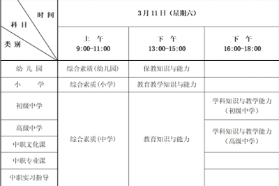 河北地區2023年上半年教師資格考試（筆試）報名時間/考試時間？