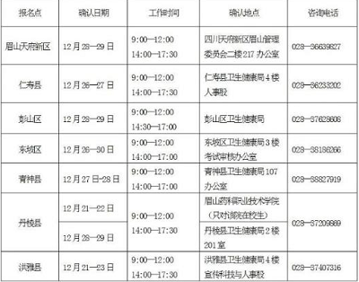 2023年四川眉山市護士執業資格考試現場確認時間地點及相關要求