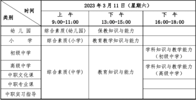 湖北考區2023年上半年中小學教師資格考試（筆試）時間安排具體日期是哪天  根據教育部教育考試院《關于2023年中小學教師資格考試考務工作相關事項的通知》(教考院函〔2022〕95號)精神，現將我省2023年上半年中小學教師資格考試（筆試）報名有關事項公告如下：  一、時間安排  網上報名時間：2023年1月13日9:00至16日16:00。  資格審核時間：2023年1月13日9:00至16日17:00。  網上繳費截止時間：2023年1月18日24:00。  打印準考證時間：2023年3月6日-11日。  考試時間：2023年3月11日。  具體安排如下：  湖北省教師資格考試（筆試）時間是什么時候?考試當天時間是怎么安排的?  二、報考條件及要求  1.具有中華人民共和國國籍。  2.遵守憲法和法律，擁護中國共產黨的領導，熱愛教育事業，具有良好的思想品德。  3.學歷要求：  報考幼兒園教師資格，應當具備幼兒師范學校畢業及以上學歷。  報考小學教師資格，應當具備大學?？飘厴I及以上學歷。  報考初級中學、高級中學、中等專業學校教師資格，應當具備大學本科畢業及以上學歷。  報考中等專業學校實習指導教師資格，應當具備大學?？飘厴I及以上學歷，同時還應具備相當于助理工程師及以上專業技術資格或者中級以上工人技術等級。  4.考區選擇：  普通高等學校在校學生：普通高等學校三年級以上（含三年級）在校學生報考本次筆試，可憑學校出具的在校學籍證明（見附件1）或學信網上的學籍報告，選擇就讀院校所在考區報考，也可選擇在戶籍所在地考區或有效期內居住證所在地考區報考。  社會考生：具有我省戶籍的社會考生可選擇戶籍所在地考區（神農架林區戶籍的考生選擇十堰考區）或居住證申領地考區報考。非我省戶籍的社會考生，必須持有我省的居住證才能報考。居住證必須為原件，且在有效期以內。辦理證明或辦理回執不能作為報名依據。  在湖北省學習、工作和生活的港澳臺居民：遵守《中華人民共和國憲法》和法律，擁護中國共產黨領導，堅持社會主義辦學方向，貫徹黨的教育方針，且在湖北省學習、工作和生活的港澳臺居民，根據自愿原則，可申請參加各學段的中小學教師資格考試。持有港澳臺居民居住證的港澳臺居民，可在我省居住所在地考區申請參加中小學教師資格考試。持有港澳居民來往內地通行證的港澳居民、持有五年有效期臺灣居民來往大陸通行證的臺灣居民，可在我省參加中小學教師資格考試，在考試所在地申請認定中小學教師資格。  現役軍人：部隊駐地在我省的現役軍人，可在駐地考區報考。  5.根據《教育部關于印發<教育類研究生和公費師范生免試認定中小學教師資格改革實施方案>的通知》（教師函〔2020〕5號）和《教育部關于推進師范生免試認定中小學教師資格改革的通知》（教師函〔2022〕1號），符合免試認定條件的教育類研究生、師范生可選擇參加學校組織的教育教學能力考核，也可自愿參加中小學教師資格考試，申請認定相應的教師資格。  三、報名及資格審核  （一）報名流程（見附件2）  考生登錄中國教育考試網，按照欄目指引進行網上報名，選擇報考考區、筆試類別、筆試科目，完成其他信息錄入。具體步驟如下：  第一步：登錄。登錄中國教育考試網。  第二步：注冊。注冊時要求考生填寫姓名、選擇證件類型、填寫證件號碼等信息。在完成注冊后，按照流程填寫個人信息、上傳電子照片。此照片用于準考證及考試合格證明，請考生慎重選用照片。如上傳不符合要求照片，將不能通過審核。（照片要求：考生本人近6個月以內的免冠、正面、白色背景彩色證件照；照片中顯示考生頭部和肩的上部，不允許戴帽子、頭巾、發帶、墨鏡等；不得為大頭照、半身照、生活照等；照片格式必須為jpg/jpeg，不大于200K，如照片過大，建議使用畫圖、 Photoshop、 ACDsee等工具,將照片進行剪裁壓縮。）  第三步：報名?？忌毟鶕救藢嶋H情況，慎重選擇考區和考試科目，并簽訂《考生誠信考試承諾書》。  （二）資格審核  我省中小學教師資格考試（筆試）報名的資格審核由各考區根據實際情況進行安排。請考生務必點擊下表中所報考考區審核通知鏈接，并認真閱讀考區的審核安排。報名提交后，須密切關注自己的審核狀態，若“待審核”狀態超過24小時，應及時自查是否未按考區審核通知的要求提交相關材料或未去現場審核。如有疑問，請撥打考區審核通知中公布的電話咨詢。  市州名稱	考區審核通知	咨詢電話 武漢市	武漢考區筆試審核通知	027-59771564 黃石市	黃石考區筆試審核通知	0714-6342330 0714-6515109 十堰市	十堰考區筆試審核通知	0719-8666511 宜昌市	宜昌考區筆試審核通知	0717-6441534 襄陽市	襄陽考區筆試審核通知	0710-3617108 鄂州市	鄂州考區筆試審核通知	027-60281920 荊門市	荊門考區筆試審核通知	13308690215 孝感市	孝感考區筆試審核通知	0712-2327290 荊州市	荊州考區筆試審核通知	0716-8102517 黃岡市	黃岡考區筆試審核通知	0713-8877088 咸寧市	咸寧考區筆試審核通知	0715-8271716 隨州市	隨州考區筆試審核通知	0722-3590368 恩施州	恩施考區筆試審核通知	0718-8988085 仙桃市	仙桃考區筆試審核通知	0728-3239258 0728-3320621 潛江市	潛江考區筆試審核通知	0728-6230519 天門市	天門考區筆試審核通知	0728-5342091 （三）繳費  報名資格審核通過后，考生務必在網上繳費截止時間前通過規定支付方式（見附件3）進行網上繳費，并確認繳費成功。根據《省物價局省財政廳關于教師資格考試收費標準及有關問題的復函》（鄂價費規〔2013〕28號）相關規定，我省中小學教師資格考試（筆試）每科70元。逾期未完成網上繳費的考生，將視為自動放棄報名考試資格。  （四）打印準考證  2023年3月6日至11日期間，考生可登錄中國教育考試網打印筆試準考證，并按照準考證上指定的時間、地點參加筆試。  四、特別提示  1.考生須本人通過中國教育考試網上報名系統進行報名，并對本人所填報的個人信息和報考信息準確性、真實性負責。  2.音、體、美專業考生的筆試科目一、科目二實行單獨編碼（相應科目代碼：201A、202A、301A、302A）,取得科目201A、202A合格的考生，面試僅限于參加小學類別音、體、美專業科目；取得科目301A、302A合格的考生，面試僅限于參加初中、高中、中職文化課音、體、美專業科目?？忌勋@得科目201、202、301、302合格成績，可相應替代科目201A、202A、301A、302A合格成績；考生已獲得科目201A、202A、301A、302A合格成績，不可替代科目201、202、301、302合格成績。  3.選擇初中、高中、中職文化課類別中“心理健康教育”、“日語”、“俄語”學科的考生，筆試科目三《學科知識與教學能力》暫不考試，結合面試一并考核；選擇小學類別中“心理健康教育”、“信息技術”、“小學全科”的考生，筆試科目為《綜合素質》（代碼：201）和《教育教學知識與能力》（代碼：202）。  4.此次新增報名注冊核驗考生手機號要求。每個手機號只能注冊一次，需要先接收短信驗證。如考生手機收不到驗證碼，可以撥打短信服務熱線尋求幫助（見中國教育考試網報名系統）。  五、違規處理  對考生偽造證件、證明、檔案及其他材料獲得考試資格和考試成績等違規行為，按照《國家教育考試違規處理辦法》（中華人民共和國教育部令第33號）和《中華人民共和國刑法修正案（九）》相關規定處理。  六、成績查詢  考生可于2023年4月14日起，登錄中國教育考試網查詢筆試成績。考生如對本人的筆試成績有異議，可在筆試成績公布10個工作日內向報考考區所在地的教育考試機構提出復核申請。復查后的反饋結果由當地教育考試機構告知考生。  七、其他事項  1.有關《考試標準》和《考試大綱》等相關信息，請登錄中國教育考試網查詢。  2.省教育考試院咨詢電話：027-68880276。  3.網上報名系統或支付相關問題請撥打報名咨詢電話：010-82345677。  附件：  1.在校學籍證明  2.中小學教師資格考試網上報名及繳費流程圖  3.中小學教師資格考試報名在線支付方式