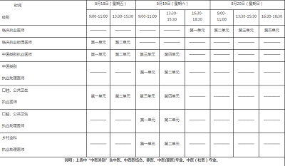2023年內(nèi)蒙古醫(yī)師資格考試報(bào)名時(shí)間為2月1日至15日！