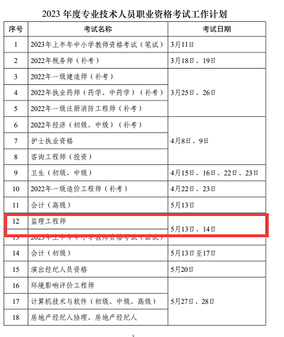 2023年安徽監(jiān)理工程師考試時間確定為5月13、14日1