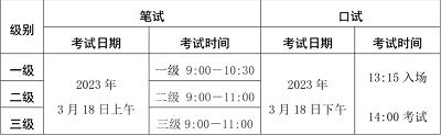 海南考區(qū)2023年上半年全國英語等級考試不同級別收費(fèi)標(biāo)準(zhǔn)