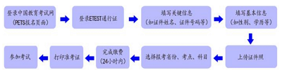 2023年上半年海南省英語等級考試設置3000個筆試考位，960個口試考位，報滿為止1