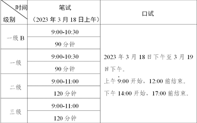 2023年上半年全國英語等級考試（PETS）報(bào)名時(shí)間+報(bào)名入口！