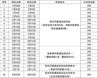 蘇州市2023年春季<a href='http://www.mir3xy.com/pth/' target='_blank'><u>普通話水平測試</u></a>報(bào)名安排