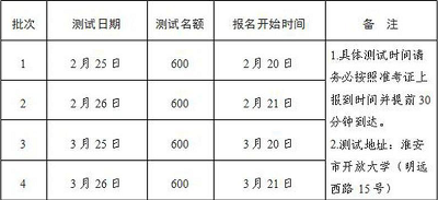 江蘇淮安市2023年第一季度<a href='http://www.mir3xy.com/pth/' target='_blank'><u>普通話水平測試</u></a>和報名日期