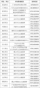 2024年護(hù)士執(zhí)業(yè)資格考試廣東考區(qū)、考點(diǎn)設(shè)置一覽表