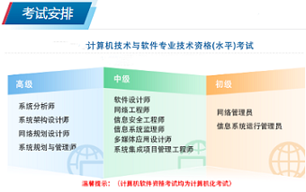 2025年上半年軟考證書考試報(bào)名登錄網(wǎng)站