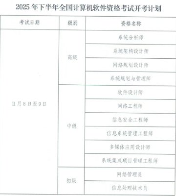 2025下半年浙江軟考報名入口于8月13日開通